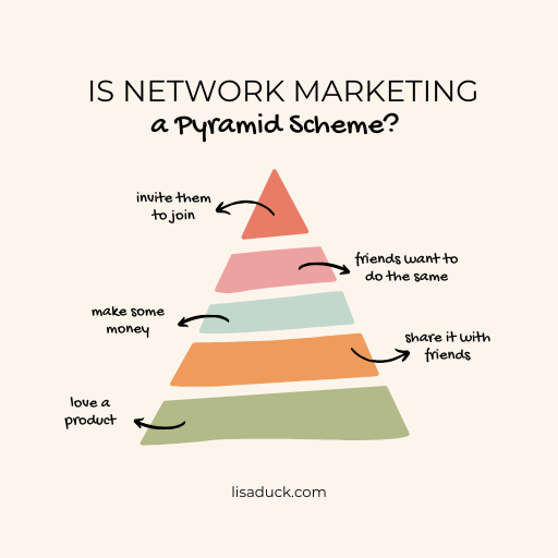 Is Network Marketing a Pyramid Scheme?